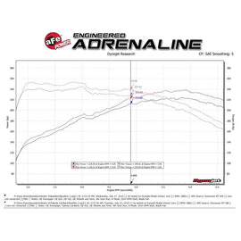 Takeda 3 IN 304 Stainless Steel Cat-Back Exhaust w/ Polished Tips (49-37030-P)