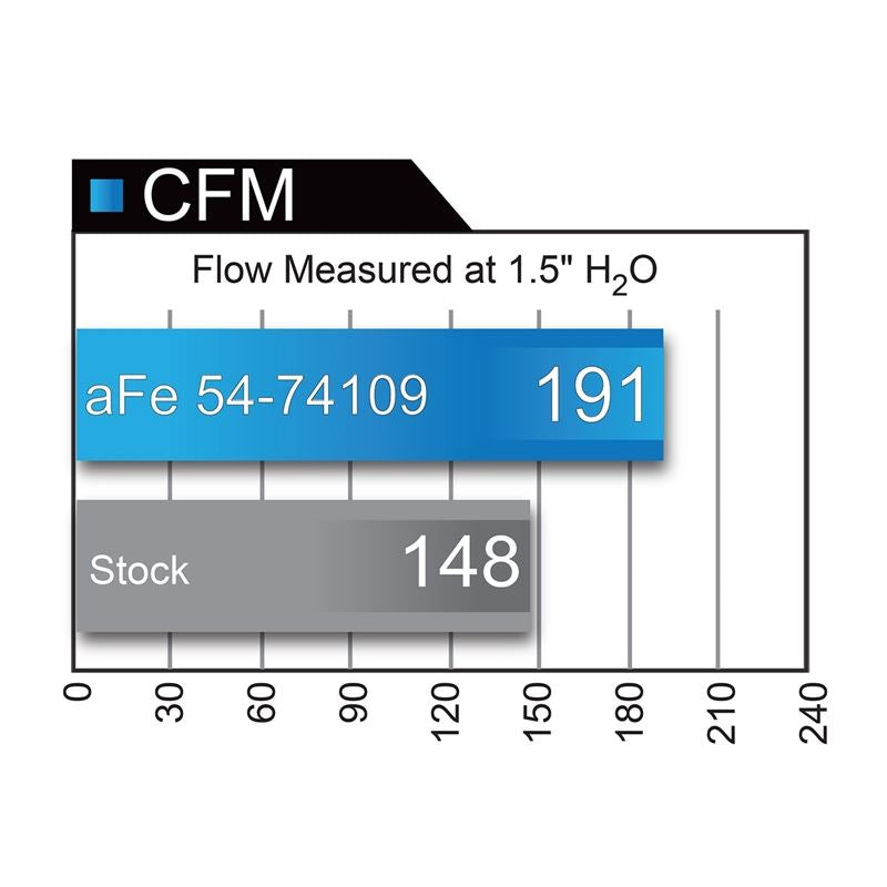 aFe Momentum GT Cold Air Intake System w/ Pro DRY S Media (51-74109)