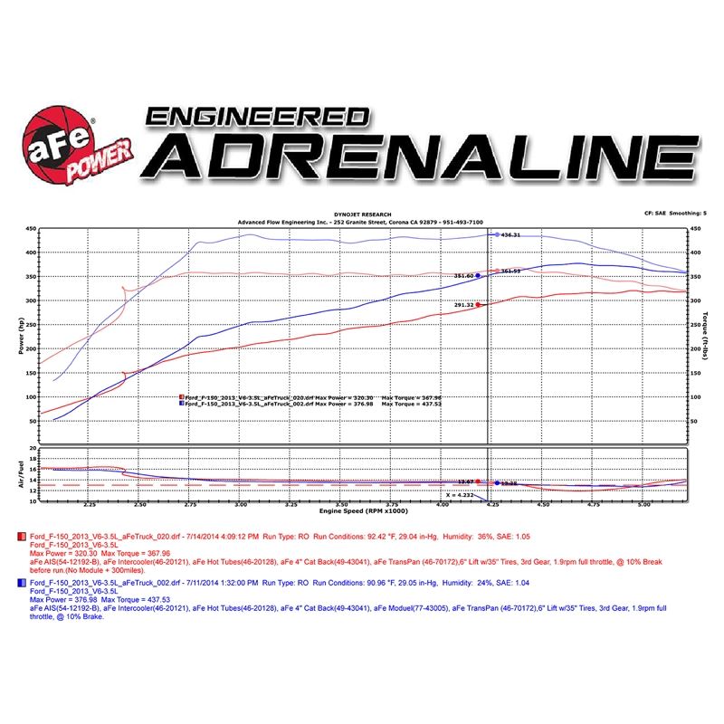aFe SCORCHER GT Power Module (77-43007)
