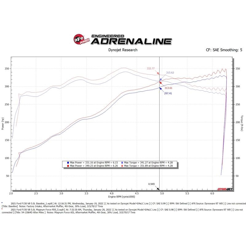 aFe Power Cold Air Intake System for 2021-2022 Ford F-150(54-13064D)