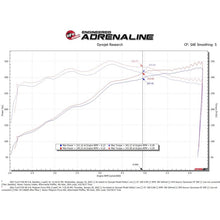 Load image into Gallery viewer, aFe Power Cold Air Intake System for 2021-2022 Ford F-150(54-13064D)