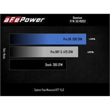 Load image into Gallery viewer, aFe Power QUANTUM Cold Air Intake System for 2003-2007 Dodge Ram 2500(53-10032R)
