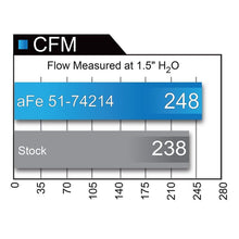 Load image into Gallery viewer, aFe Momentum GT Cold Air Intake System w/ Pro DRY S Media (51-74214)