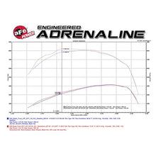 Load image into Gallery viewer, aFe Momentum HD Cold Air Intake System w/ Pro DRY S Media (51-74008)