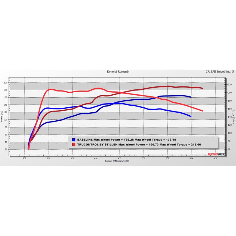 Honda Accord/Torneo サービスマニュアル 1981-2026 Honda Accord Manuals | Service Manual PDF