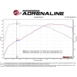 aFe MACH Force-XP 2-1/2 IN 304 Stainless Steel Axle-Back Exhaust System w/ Black Tips (49-36346-B)