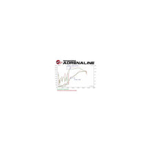 Load image into Gallery viewer, aFe SCORCHER GT Power Module (77-46407)