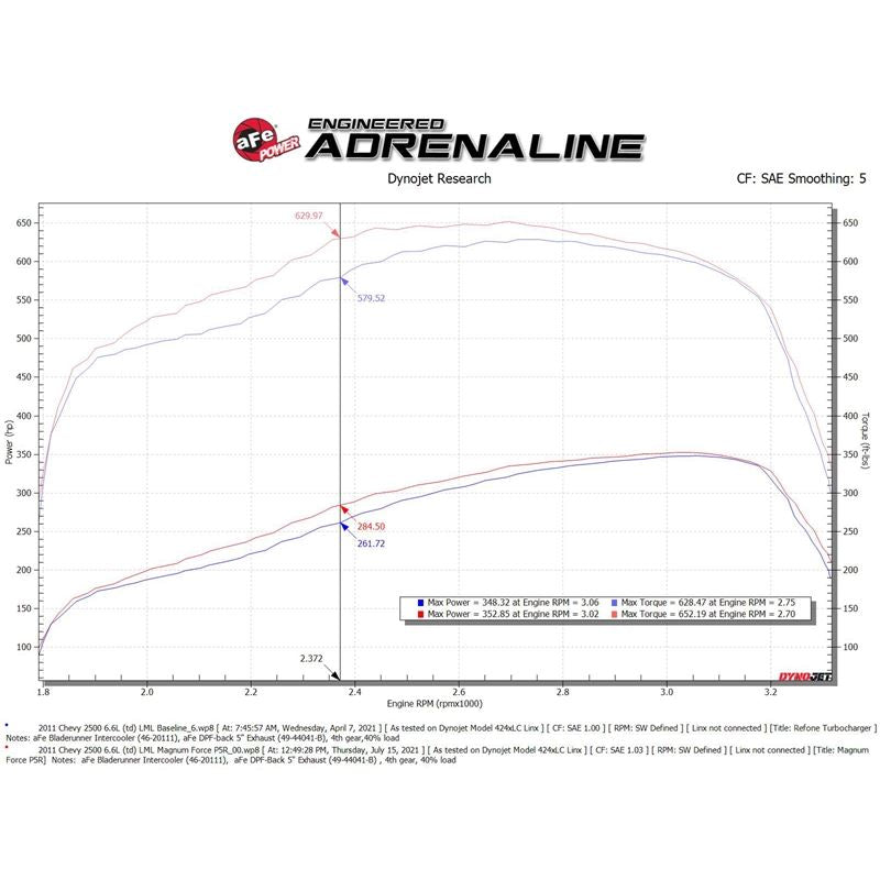 aFe Power Cold Air Intake System for 2011-2016 Chevrolet Silverado 2500 HD(54-13016R)