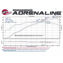 Load image into Gallery viewer, aFe Momentum GT Cold Air Intake System w/ Pro DRY S Media (51-74106)