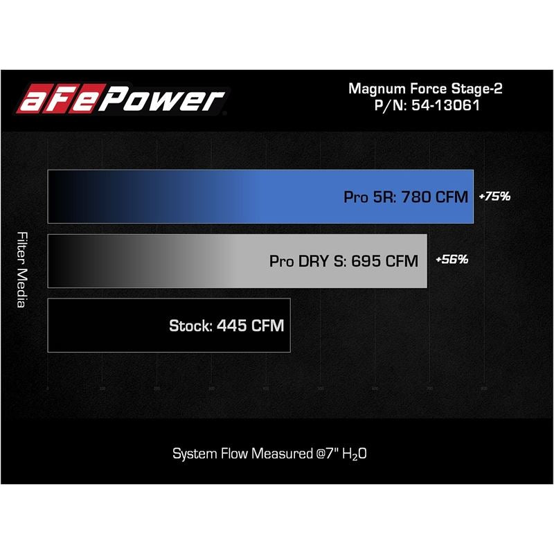 aFe Power Cold Air Intake System for 2021-2022 Ford F-150(54-13061R)