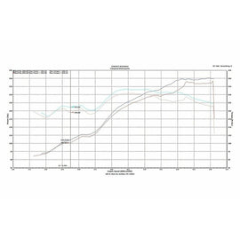 Fabspeed Porsche 996 Carrera Supercup Exhaust System (99-04) (FS.POR.996.SCUP)