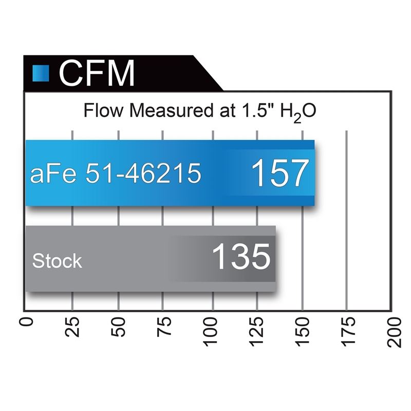 aFe Momentum ST Cold Air Intake System w/ Pro DRY S Media (51-46215)