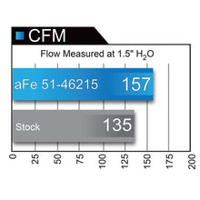 Load image into Gallery viewer, aFe Momentum ST Cold Air Intake System w/ Pro DRY S Media (51-46215)