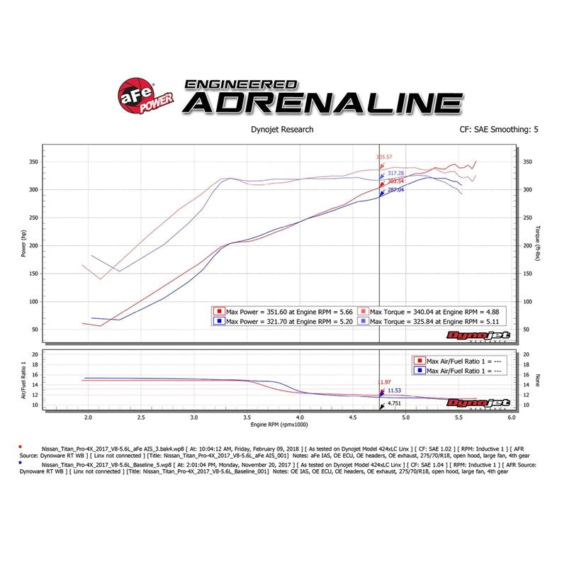 aFe Momentum GT Cold Air Intake System w/ Pro DRY S Media (51-76108)