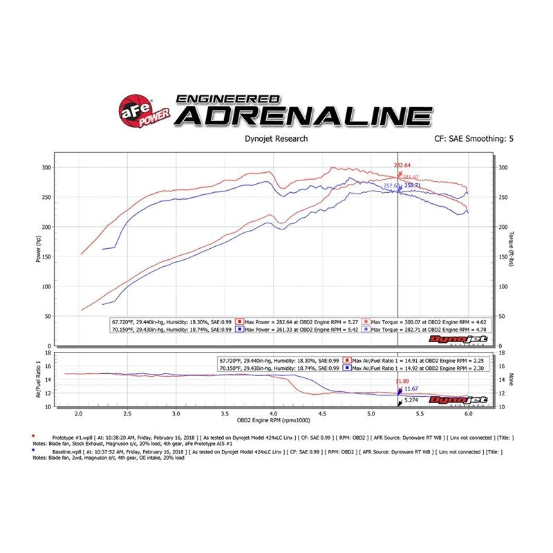 aFe Momentum GT Cold Air Intake System w/ Pro DRY S Media (51-76013)