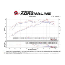 Load image into Gallery viewer, aFe Momentum GT Cold Air Intake System w/ Pro DRY S Media (51-76013)