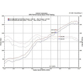 Ark Performance Grip Exhaust System (SM1202-0113G)