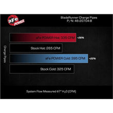 Load image into Gallery viewer, aFe Power BladeRunner Aluminum 3in Hot & 3.5in Cold Charge Pipe - Black for 2024 GM Diesel Trucks V8 6.6L L5P (46-20704-B)