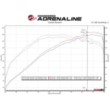 Load image into Gallery viewer, Takeda 2-1/2 IN to 3 IN 304 Stainless Steel Cat-Back Exhaust w/ Blue Flame Tip for 2013-2017 Hyundai Veloster(49-37018-L)