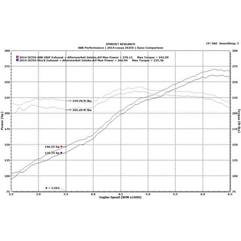 Ark Performance Grip Exhaust System (SM1500-0214G)