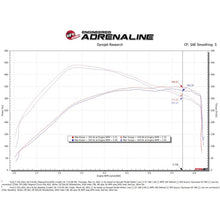 Load image into Gallery viewer, aFe Power Cold Air Intake System for 2021-2022 Ford F-150(54-13061D)