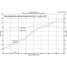 Load image into Gallery viewer, Ark Performance Grip Exhaust System (SM1500-0114G)