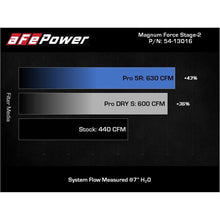 Load image into Gallery viewer, aFe Power Cold Air Intake System for 2011-2016 Chevrolet Silverado 2500 HD(54-13016R)