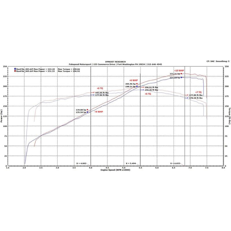 Fabspeed Ferrari 328 Sport Catalytic Converters (1986-89) (FS.FER.328.SC)