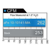 Load image into Gallery viewer, aFe Magnum FLOW OE Replacement Air Filter w/ Pro 5R Media (Pair) (10-10141-MA)