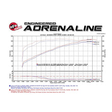 Load image into Gallery viewer, aFe Momentum GT Cold Air Intake System w/ Pro DRY S Media (51-76006)