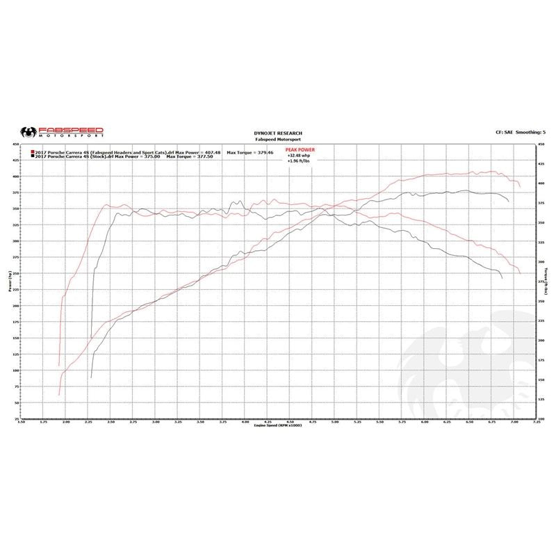 Fabspeed Porsche 991.2 Carrera Sport Headers (17-19) (FS.POR.9912.SHDR)
