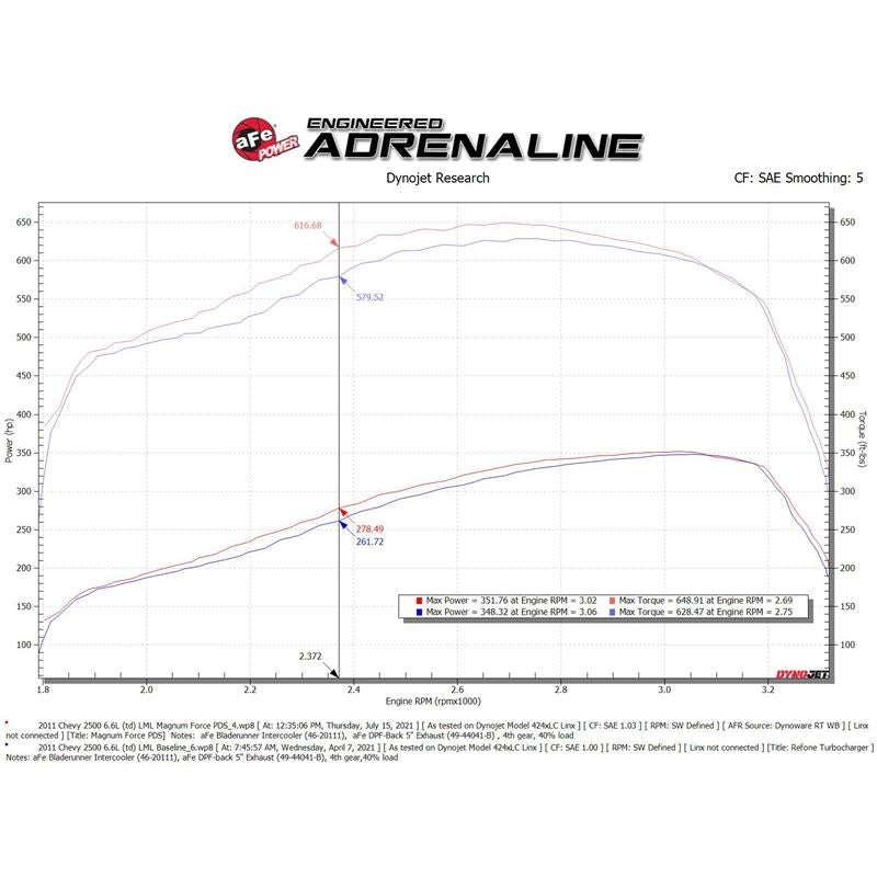 aFe Power Cold Air Intake System for 2011-2016 Chevrolet Silverado 2500 HD(54-13016D)