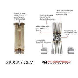 Fabspeed Ferrari F12 X-Pipe (2013+) (FS.FER.F12.X)