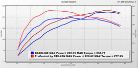 Stillen 2024+ Toyota Tacoma TruControl Power Module (TC201003)
