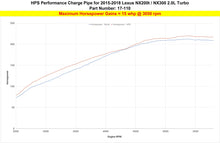 Load image into Gallery viewer, 17-110_dyno_hp.jpg