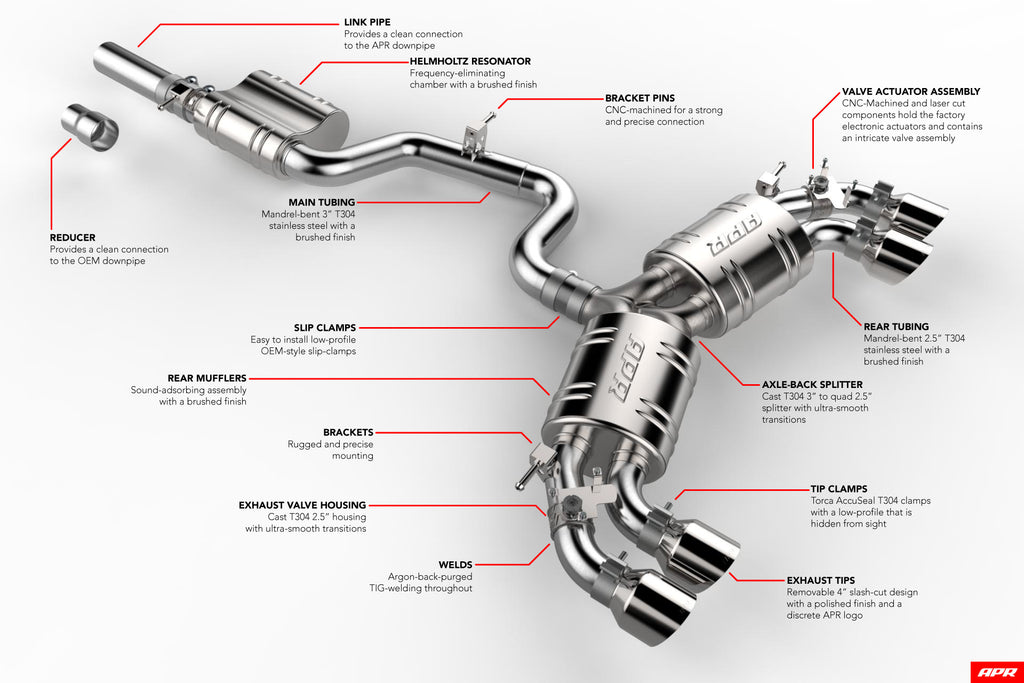 APR Catback Exhaust System - S3 Sportback (8V) / T-Roc (CBK0004)