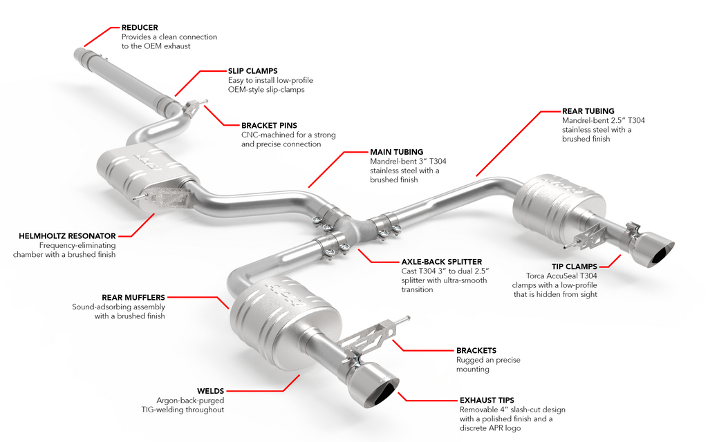 APR Catback Exhaust System - Jetta GLI (MK7) (CBK0040)