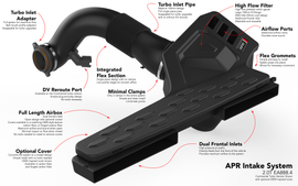 APR Intake System - 2.0T EA888.4 R/S3 (MQB Evo) (CI100053)