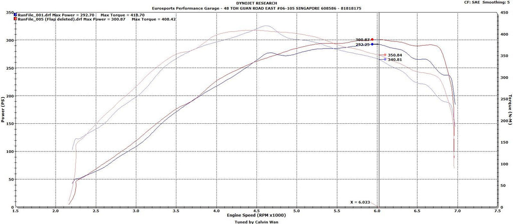 CTS Turbo 2.0T FSI (MK5, 8P A3/S3, B7 A4) and MK6 Golf R Intake Manifold Flap Delete (CTS-HW-031)