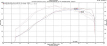 Load image into Gallery viewer, CTS Turbo 2.0T FSI (MK5, 8P A3/S3, B7 A4) and MK6 Golf R Intake Manifold Flap Delete (CTS-HW-031)