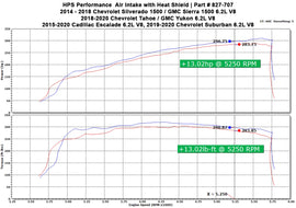 827-707_dyno.jpg