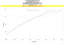 Load image into Gallery viewer, HPS Performance Turbo Charge Pipe Kit Polished (17-159P)