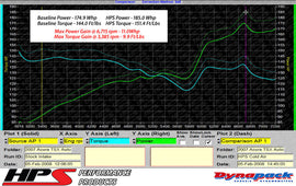 837-122_dyno.jpg
