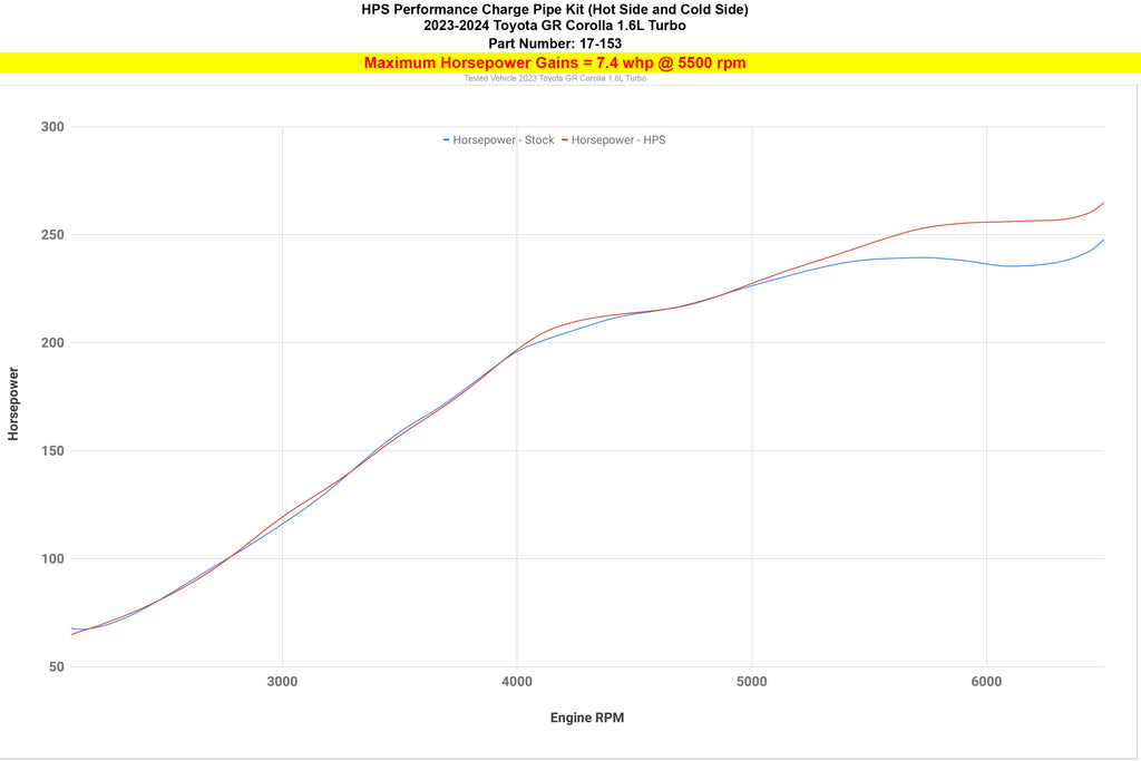HPS Performance Hot and Cold Side Charge Pipe Kit Polished (17-153P)