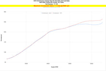 Load image into Gallery viewer, HPS Performance Hot and Cold Side Charge Pipe Kit Polished (17-153P)