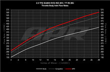 Load image into Gallery viewer, APR Throttle Body Inlet System - 2.5T EA855 EVO (MS100198)