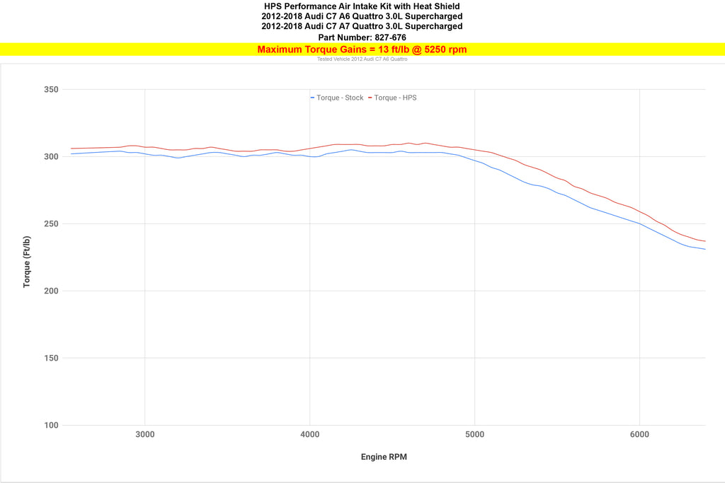827-676_dyno_tq.jpg