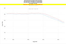Load image into Gallery viewer, 827-676_dyno_tq.jpg