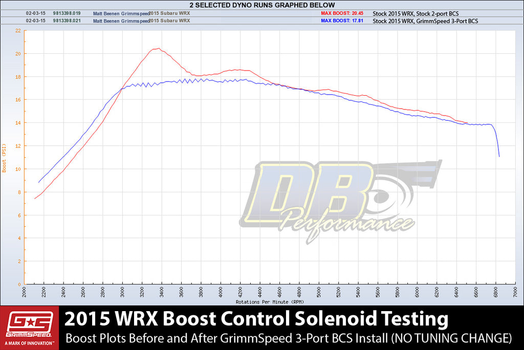 Boost Control Solenoid For Subaru FA20 Aftermarket Turbo Application Solenoid Only GrimmSpeed