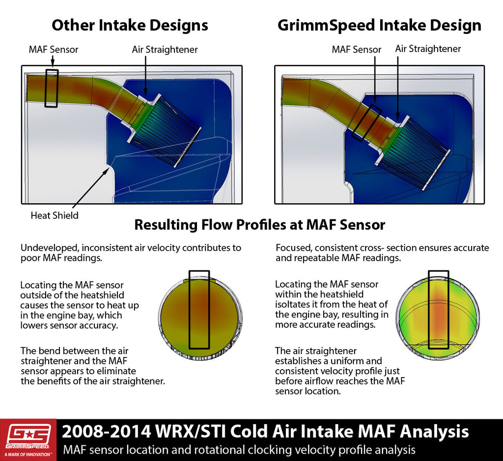 Cold Air Intake Black For Subaru 08-14 WRX/STI GrimmSpeed